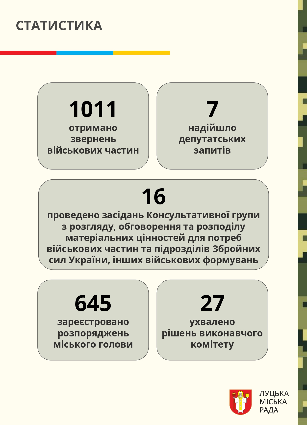 Луцька громада – один з лідерів у рейтингу підтримки ЗСУ за 2024 рік