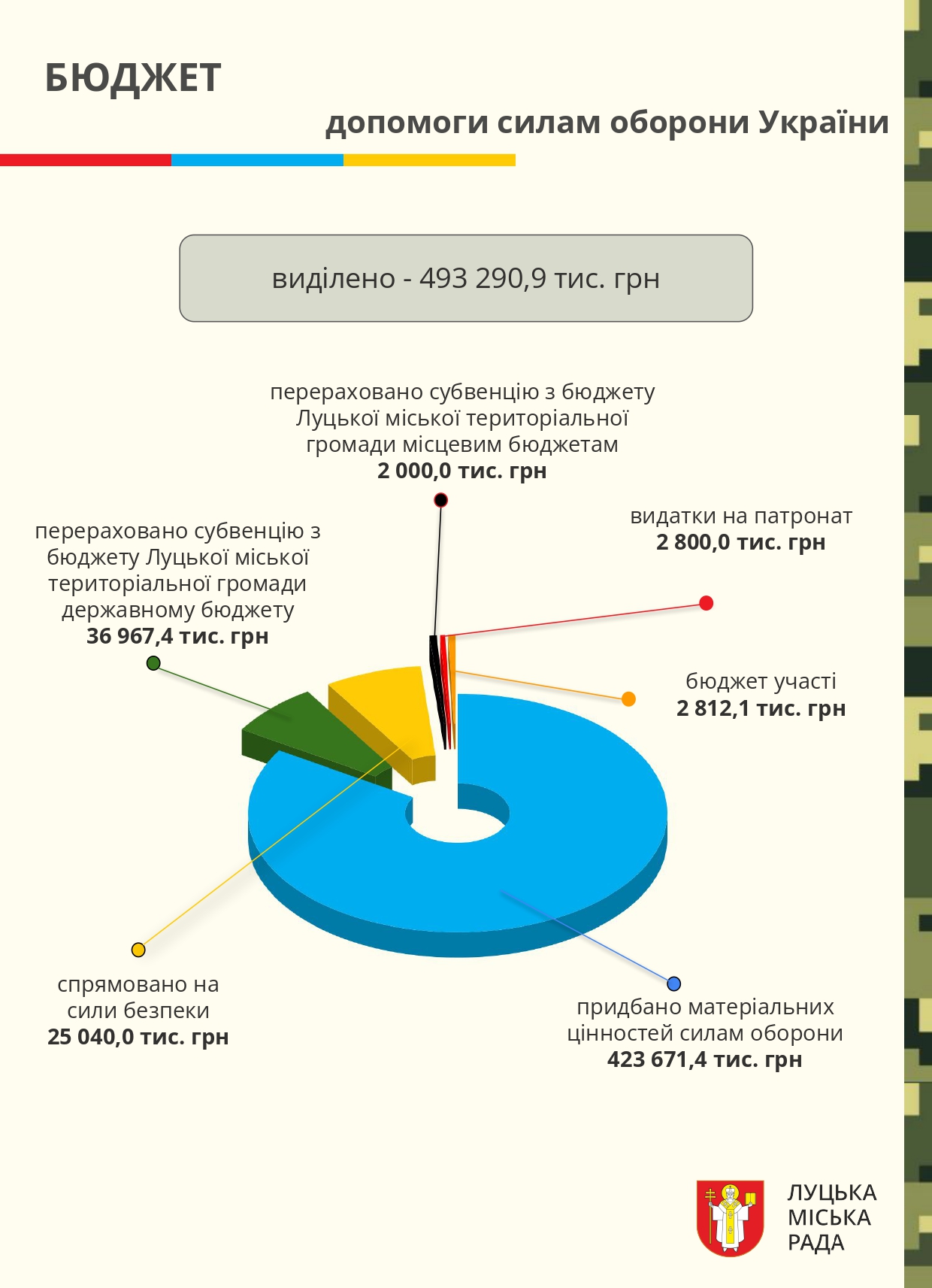 Луцька громада – один з лідерів у рейтингу підтримки ЗСУ за 2024 рік