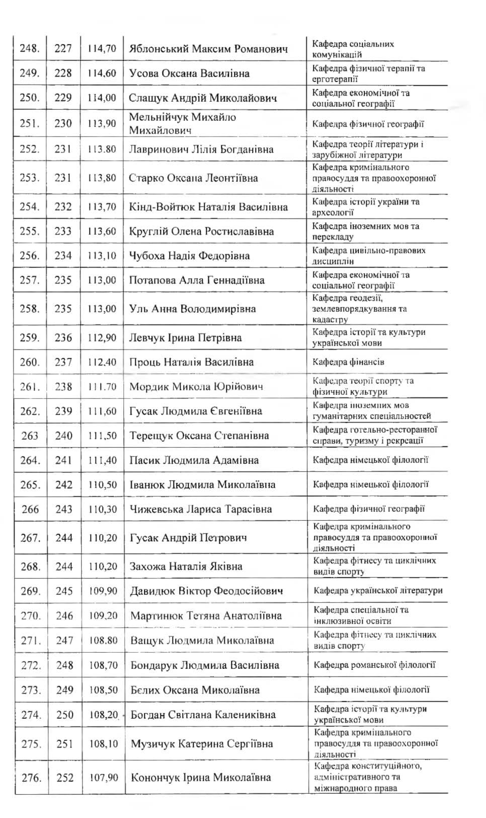 У волинському виші преміюють 311 найкращих викладачів: хто отримав нагороди