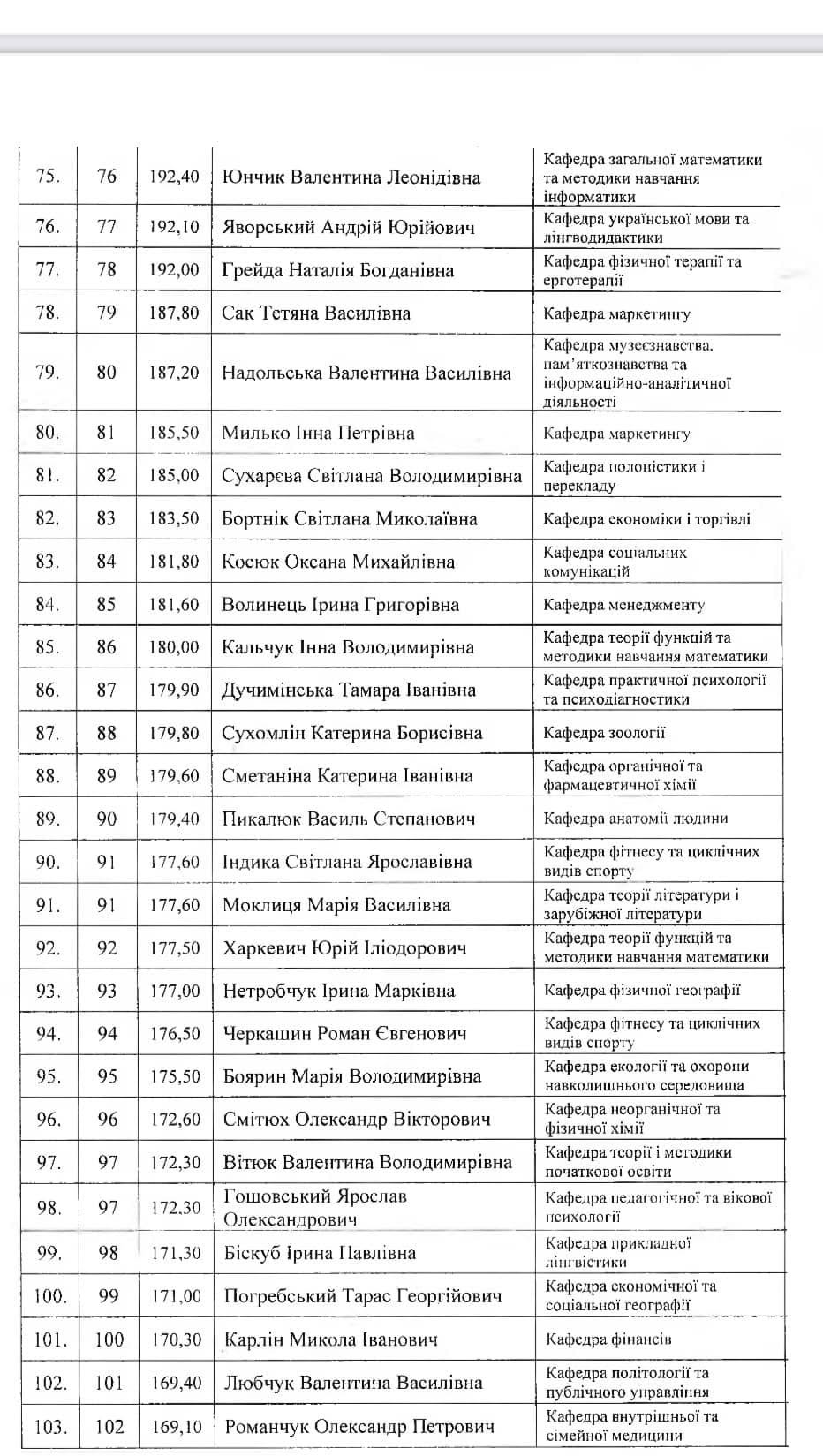 У волинському виші преміюють 311 найкращих викладачів: хто отримав нагороди