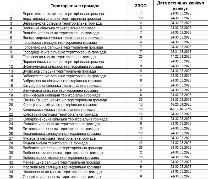 Коли будуть весняні канікули у школах Волині та Луцька: повний перелік