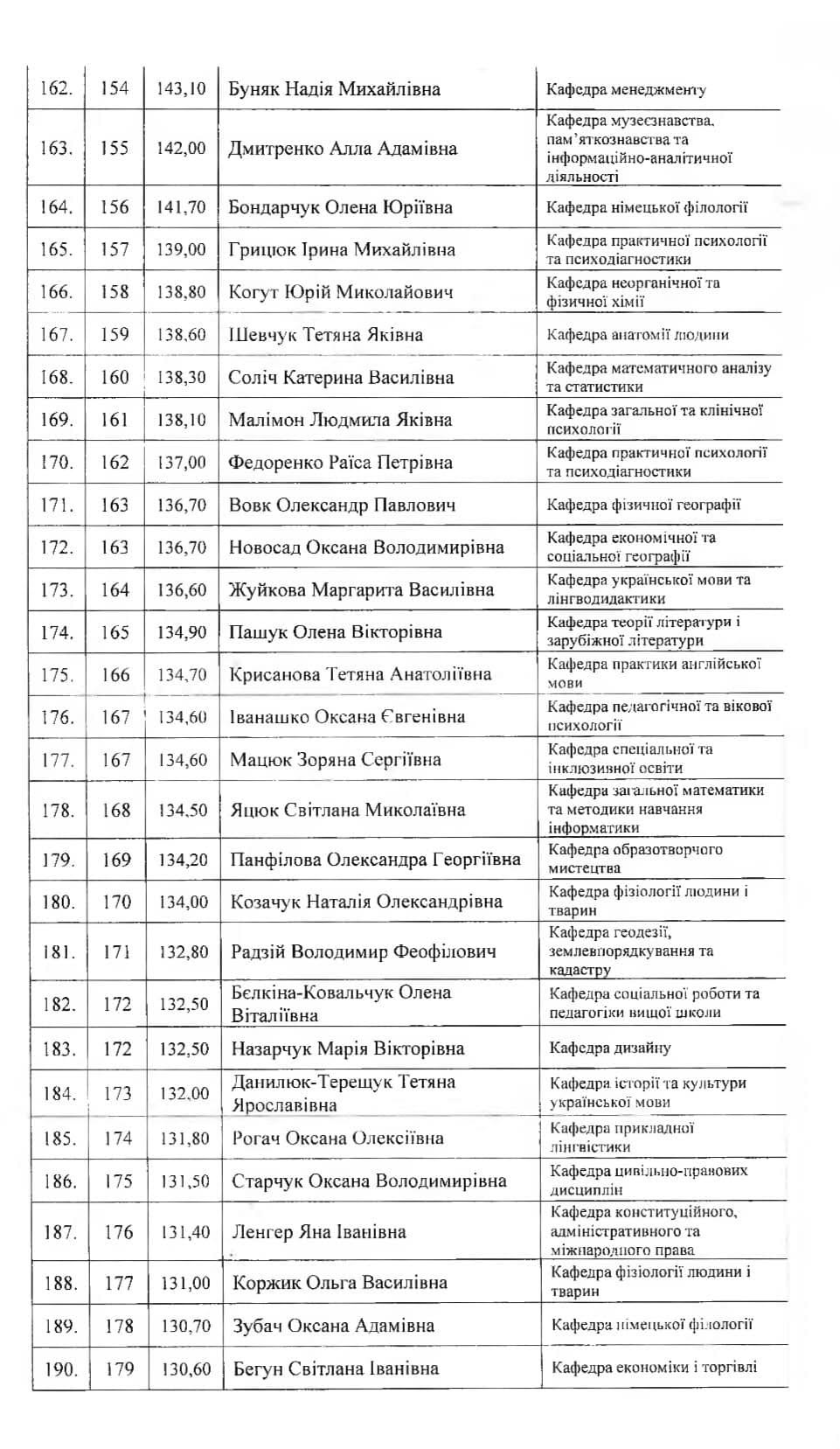 У волинському виші преміюють 311 найкращих викладачів: хто отримав нагороди