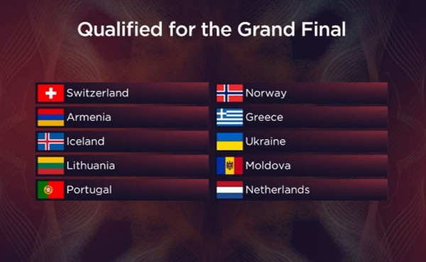 Україна пройшла до фіналу Євробачення