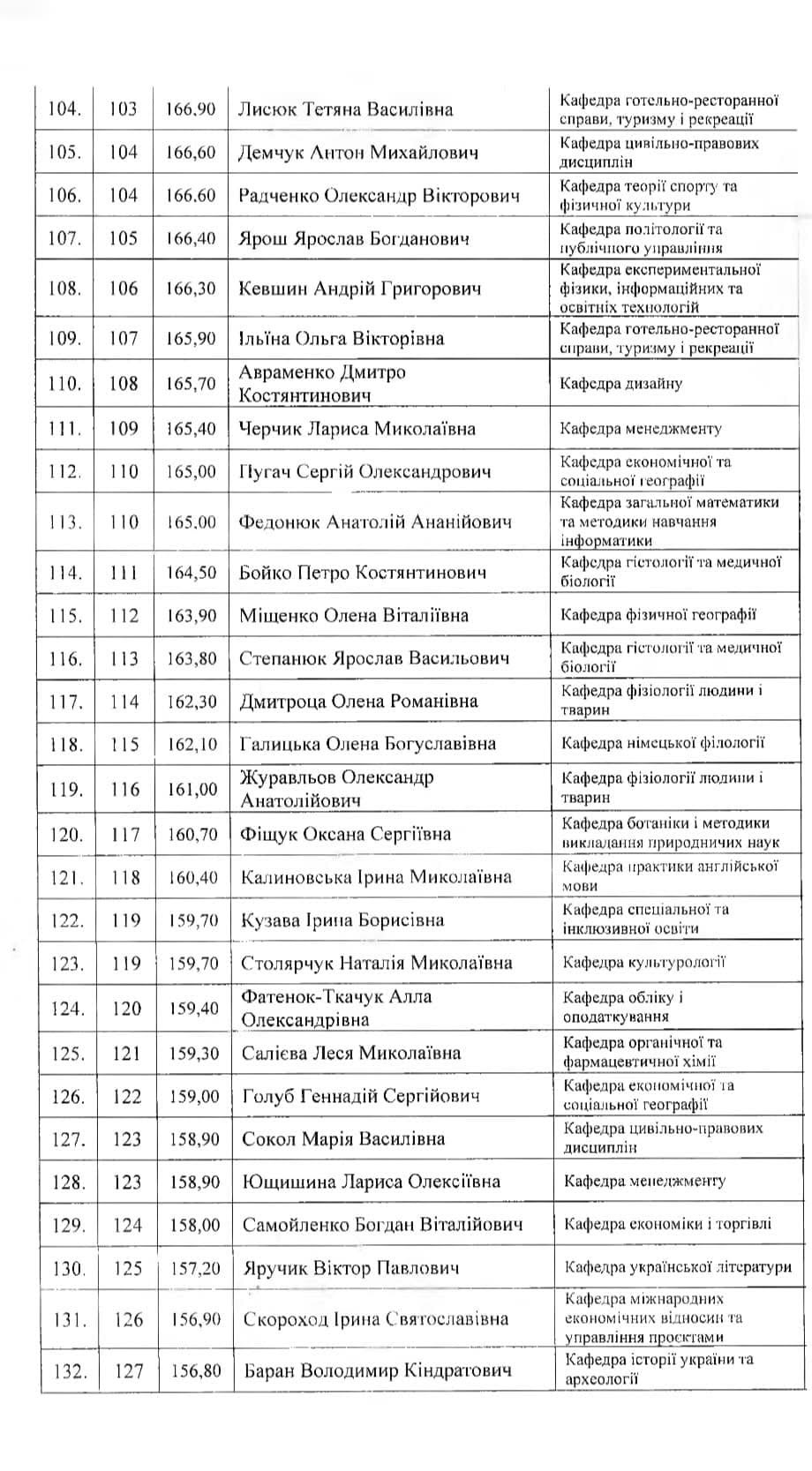 У волинському виші преміюють 311 найкращих викладачів: хто отримав нагороди