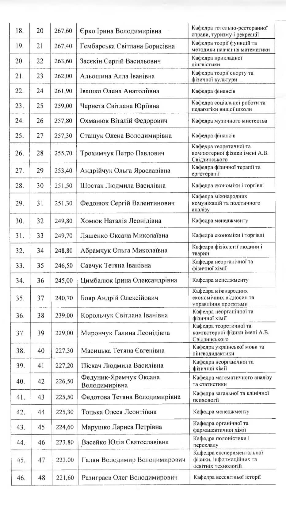 У волинському виші преміюють 311 найкращих викладачів: хто отримав нагороди