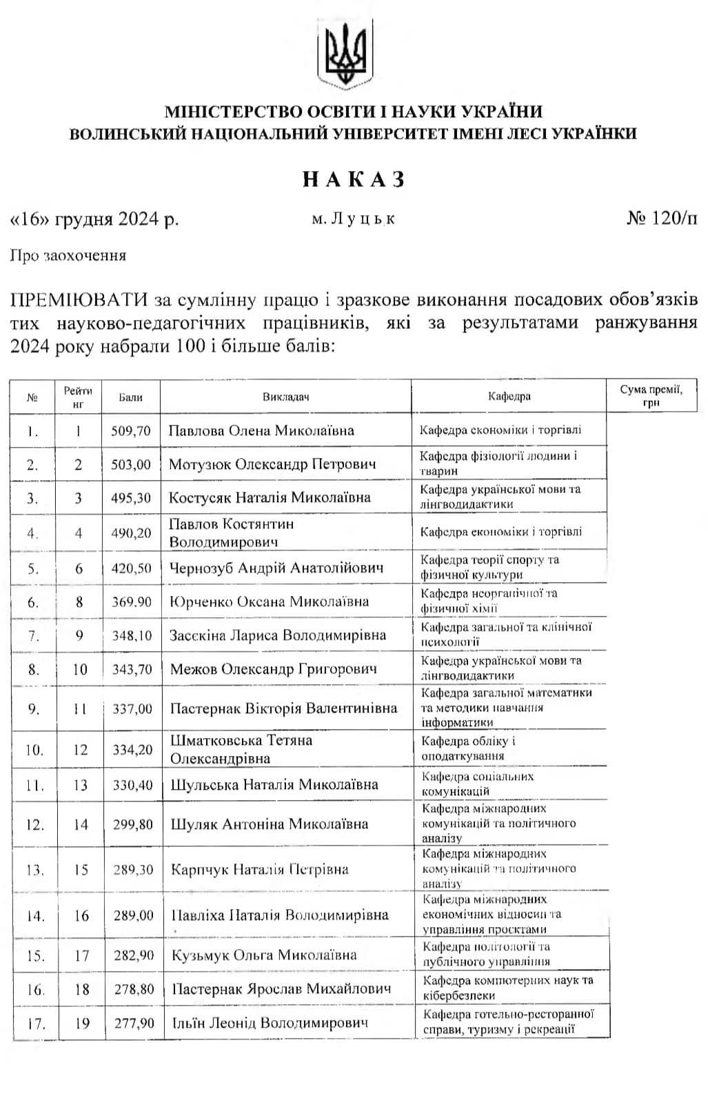 У волинському виші преміюють 311 найкращих викладачів: хто отримав нагороди