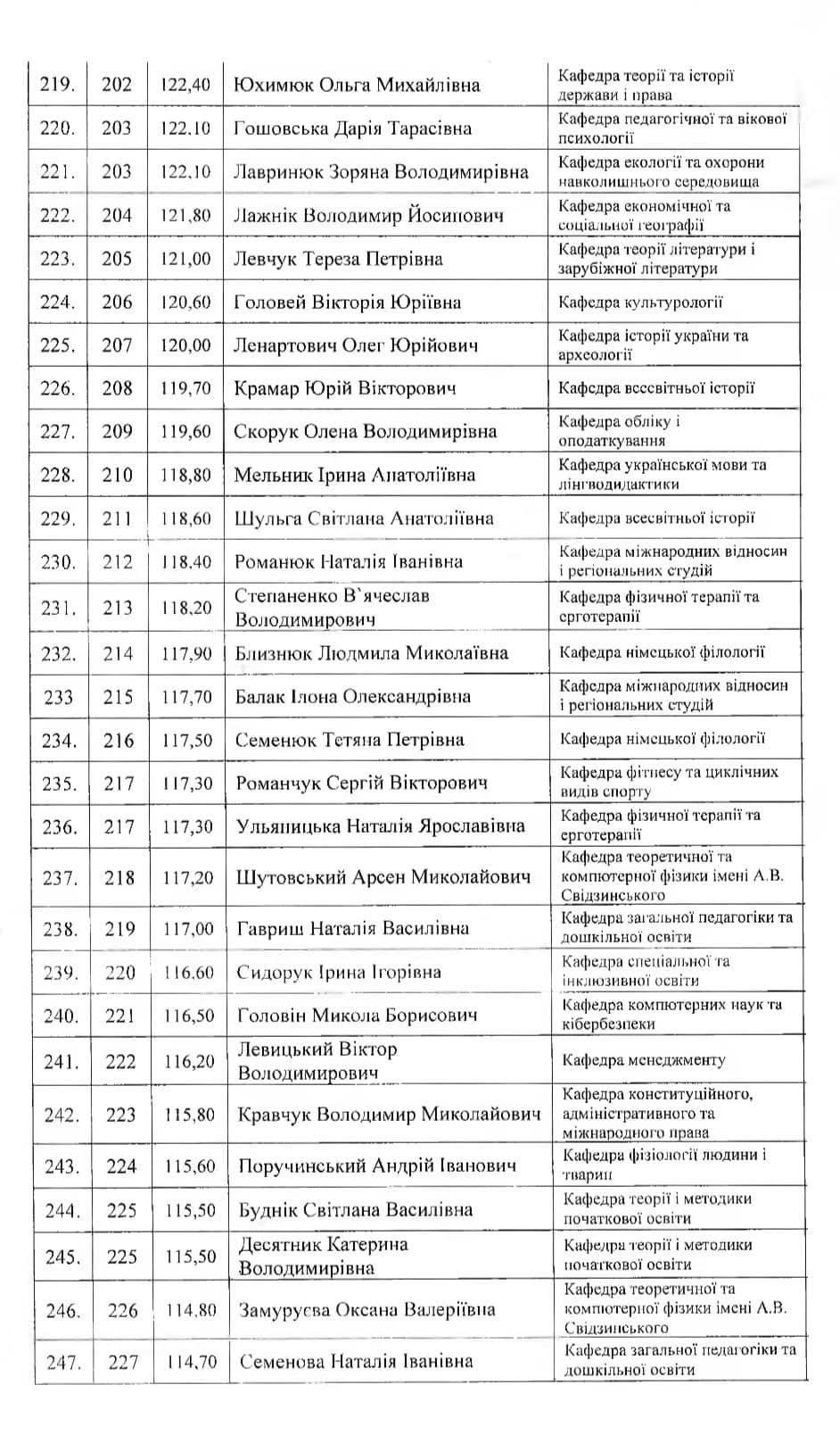 У волинському виші преміюють 311 найкращих викладачів: хто отримав нагороди