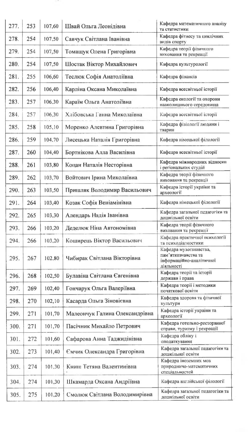 У волинському виші преміюють 311 найкращих викладачів: хто отримав нагороди