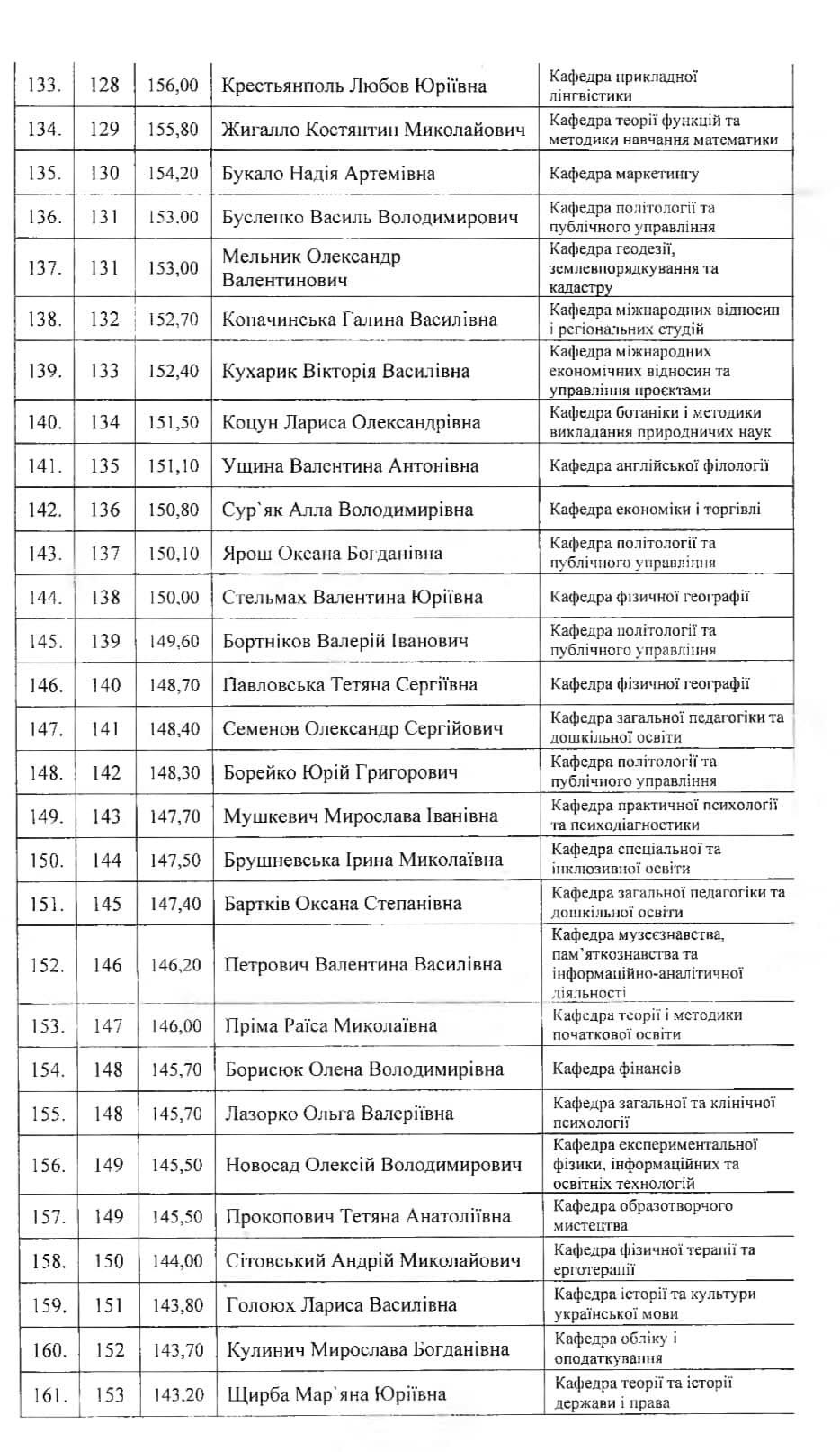 У волинському виші преміюють 311 найкращих викладачів: хто отримав нагороди