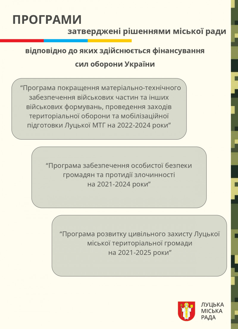 Луцька громада – один з лідерів у рейтингу підтримки ЗСУ за 2024 рік