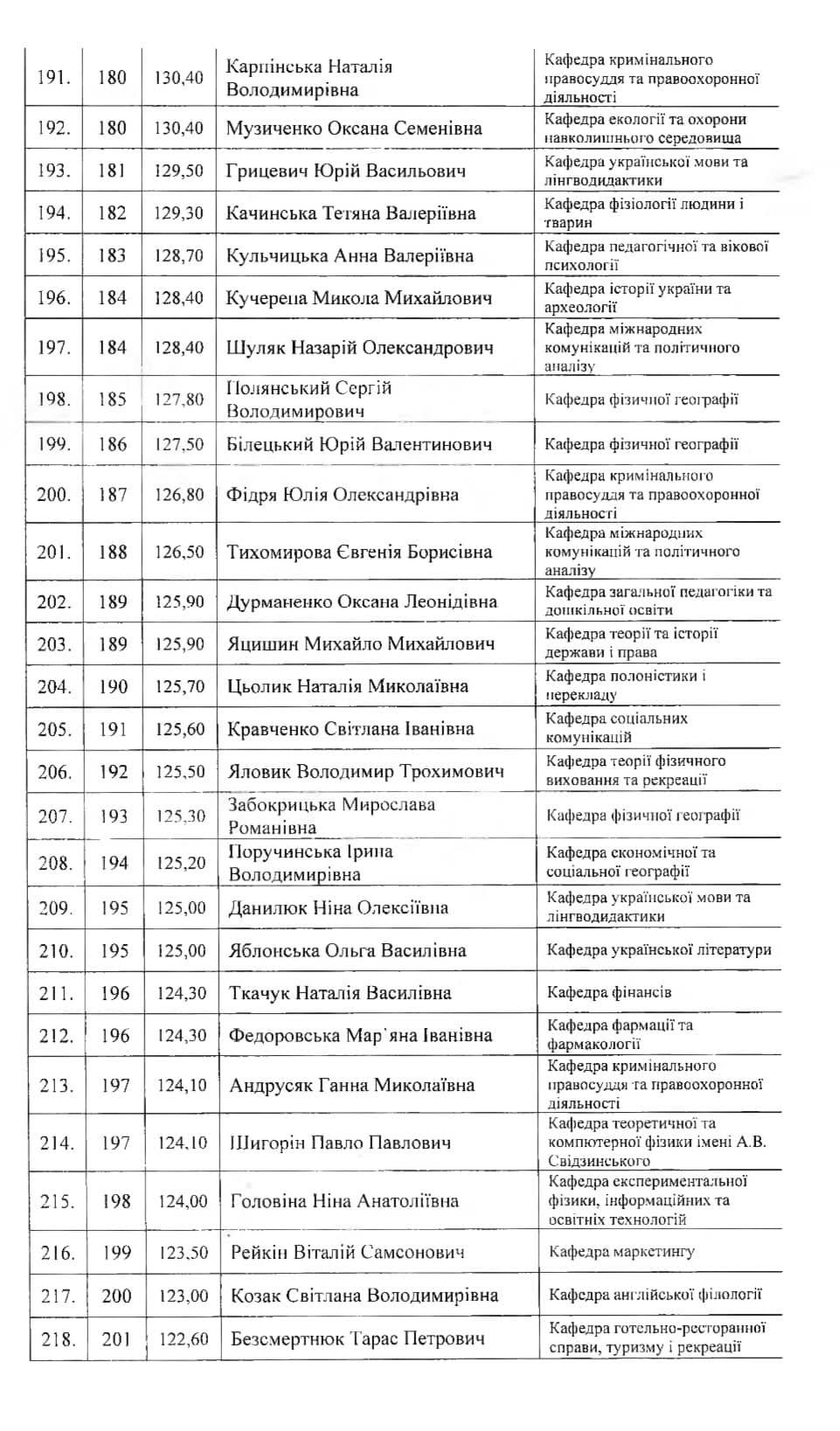 У волинському виші преміюють 311 найкращих викладачів: хто отримав нагороди