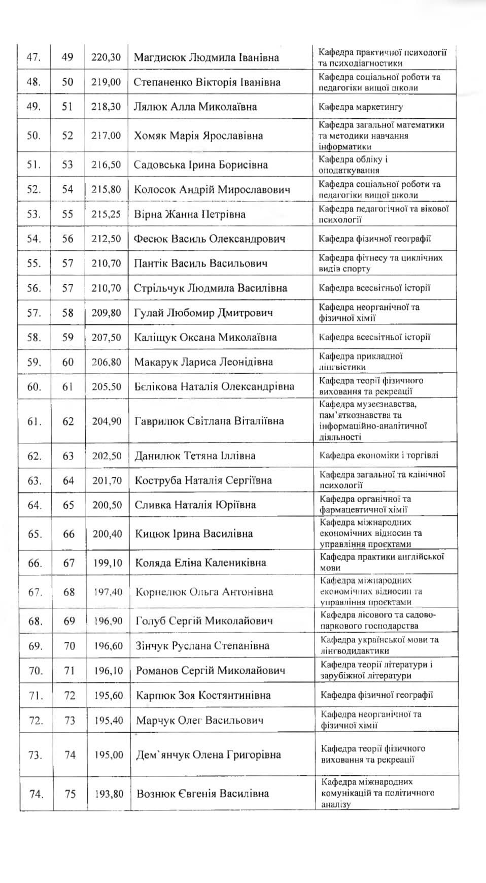 У волинському виші преміюють 311 найкращих викладачів: хто отримав нагороди