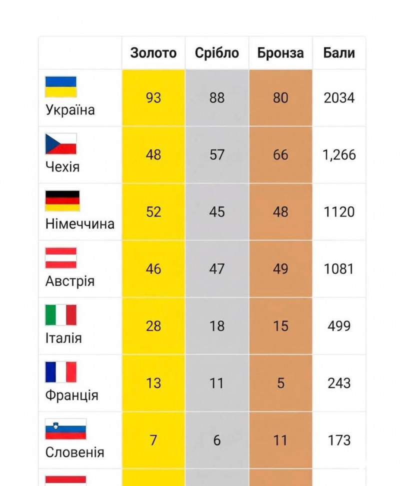 Студент-другокурсник волинського вишу став чемпіоном Європи з козацького двобою