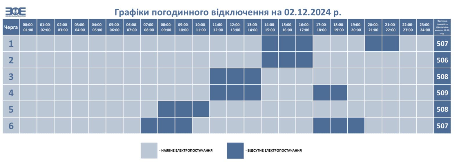 Графік погодинного відключення електроенергії на Волині 2 грудня