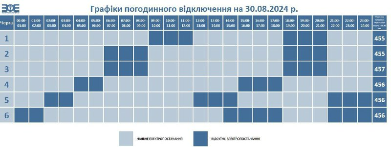 Світла не буде до 9 годин: як вимикатимуть електроенергію на Волині 30 серпня