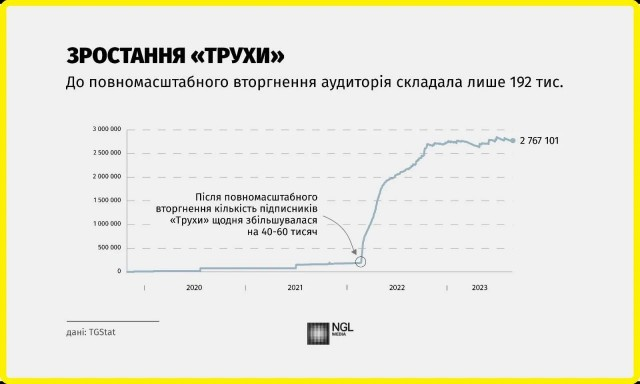 Співака з Волині підозрюють у співпраці зі скандальним телеграм-каналом: що відомо