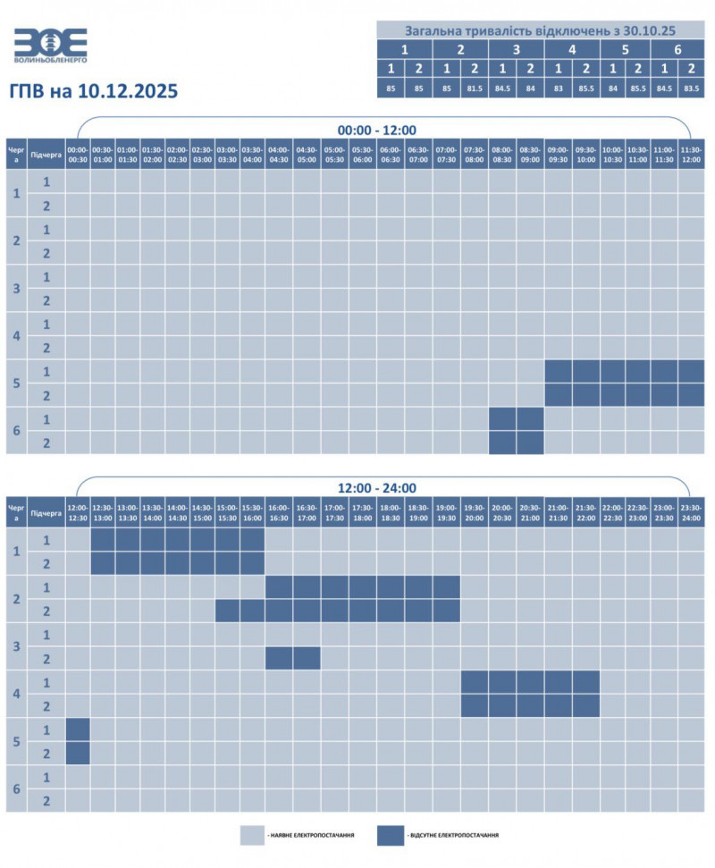 На Волині вимикатимуть електроенергію 10 грудня: кому й на скільки