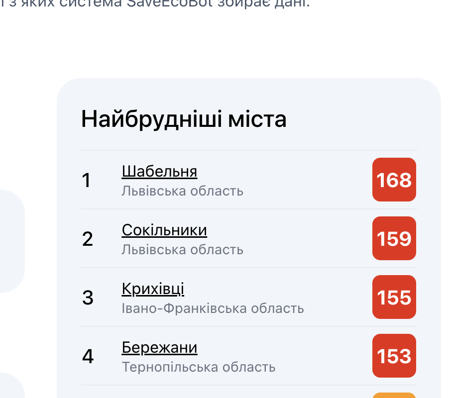 Львів та інші міста на Заході огорнув смог: що відбувається з якістю повітря на Волині. Карти