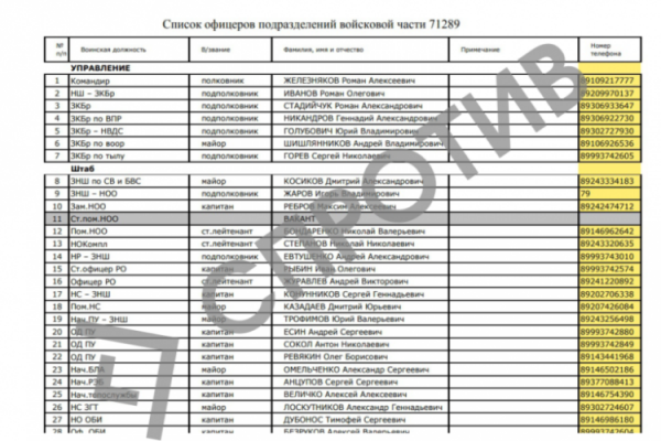 Встановили поіменний список «бучанських катів» армії рф