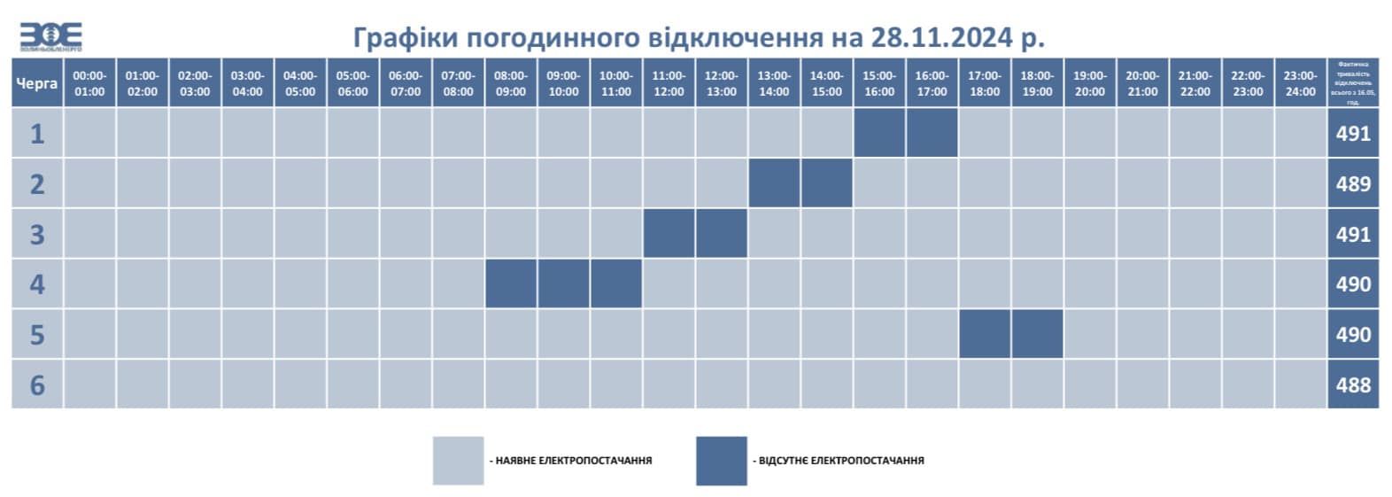 Де і коли на Волині вимикатимуть світло: графіки на 28 листопада