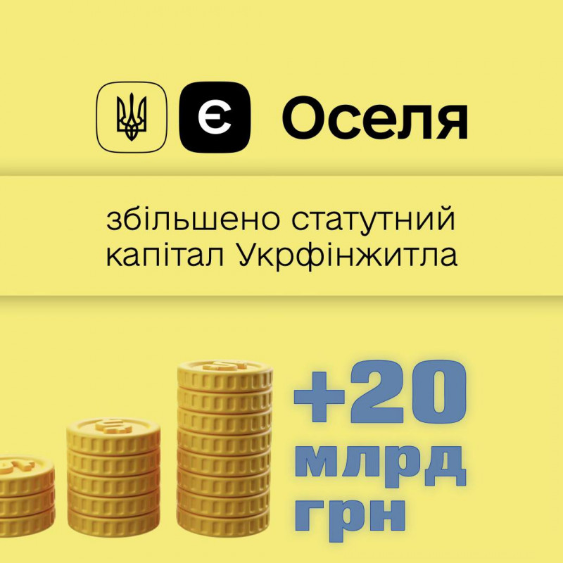 Кабмін доручив випустити облігації на 20 мільярдів для пільгової іпотеки: деталі