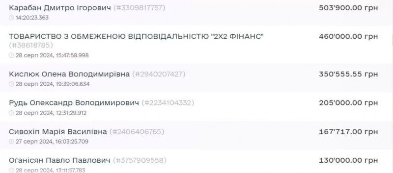 На Волині за понад 4 мільйони продали приміщення колишнього ЦНАПу