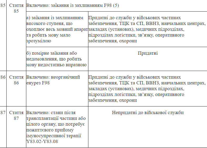 Недостатній фізичний розвиток, незбалансоване харчування та заїкання: з якими хворобами не мобілізують