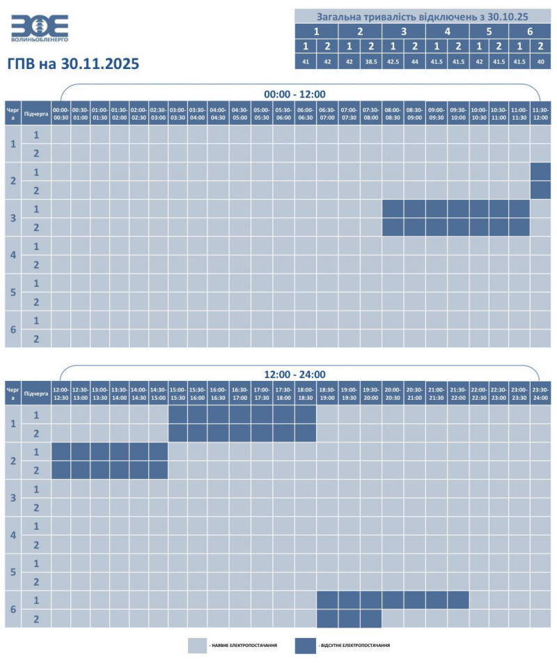 Не всі черги вимикатимуть: на Волині 30 листопада діятимуть погодинні відключення