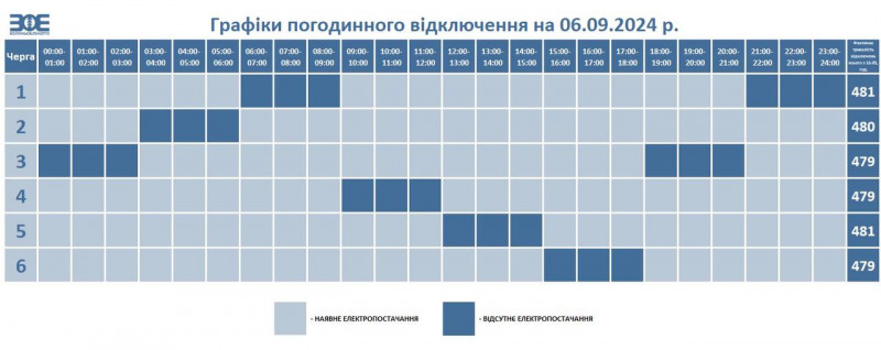 Коли вимикатимуть світло на Волині у п'ятницю, 6 вересня