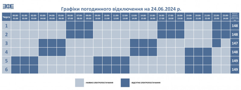 24 червня на Волині вимикатимуть світло: графіки черг