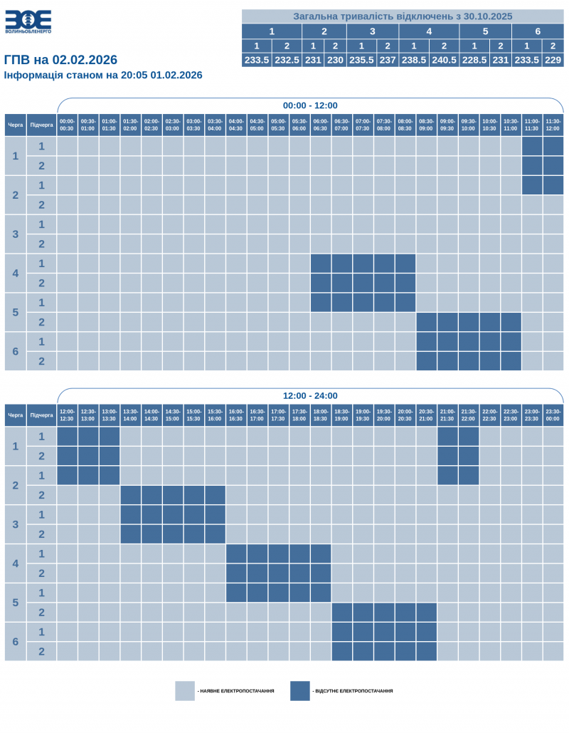 На Волині діятимуть погодинні відключення світла: графік на 2 лютого