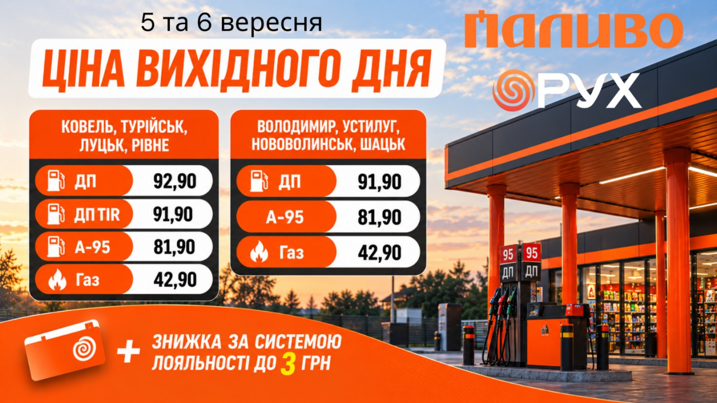 Скільки коштуватиме пальне на вихідні: ціни на АЗК «Паливо» та «Рух»