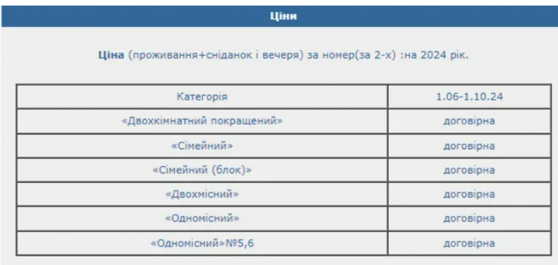 Курортний сезон 2024: у скільки обійдеться відпочинок на Гряді