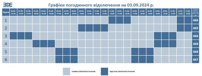 Світла не буде до 6 годин: графіки відключення електроенергії на Волині