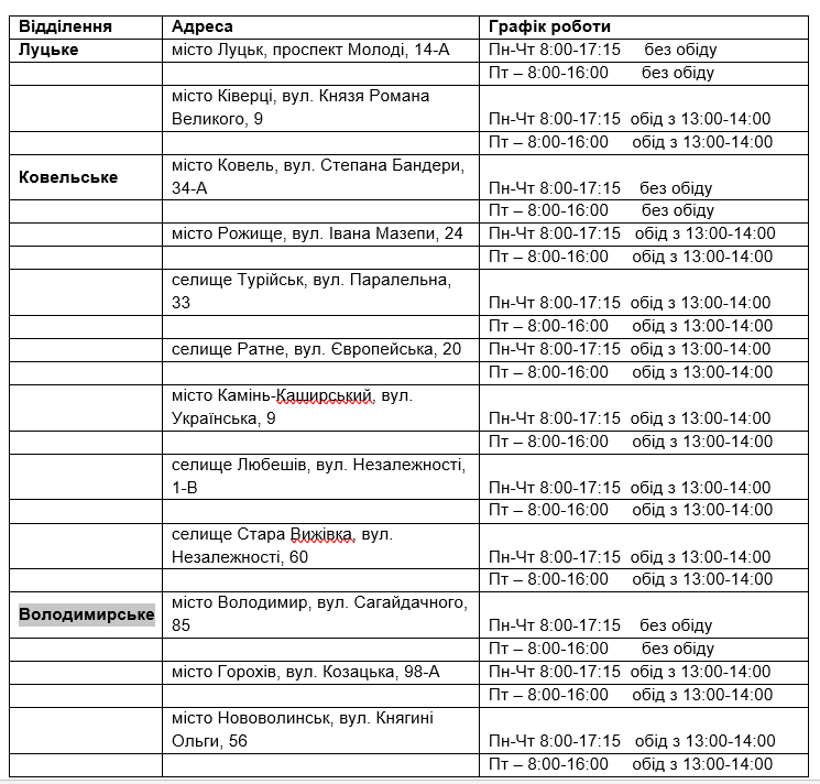 Змінився графік роботи Центрів обслуговування клієнтів Волинської філії «Газмережі»