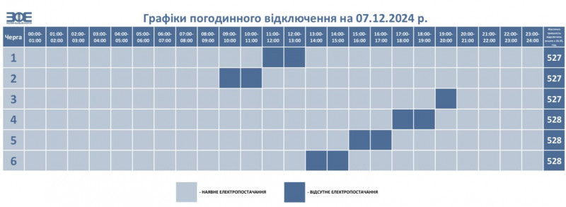 Графік погодинного відключення електроенергії на Волині 7 грудня