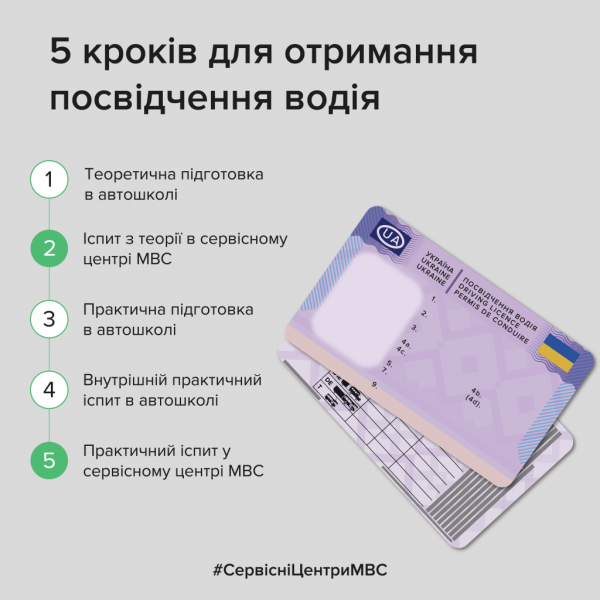 В Україні почали діяти нові правила отримання водійського посвідчення