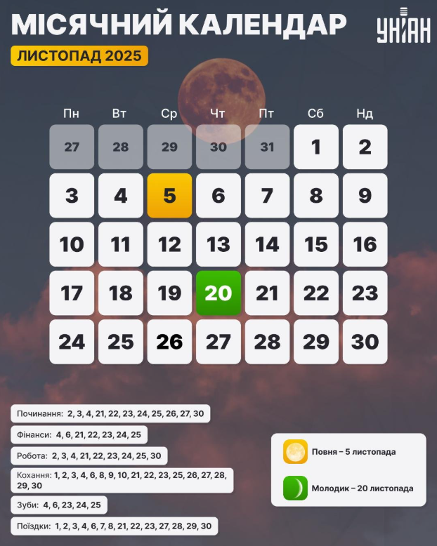 Місячний календар на листопад 2025: вдалі і невдалі дні
