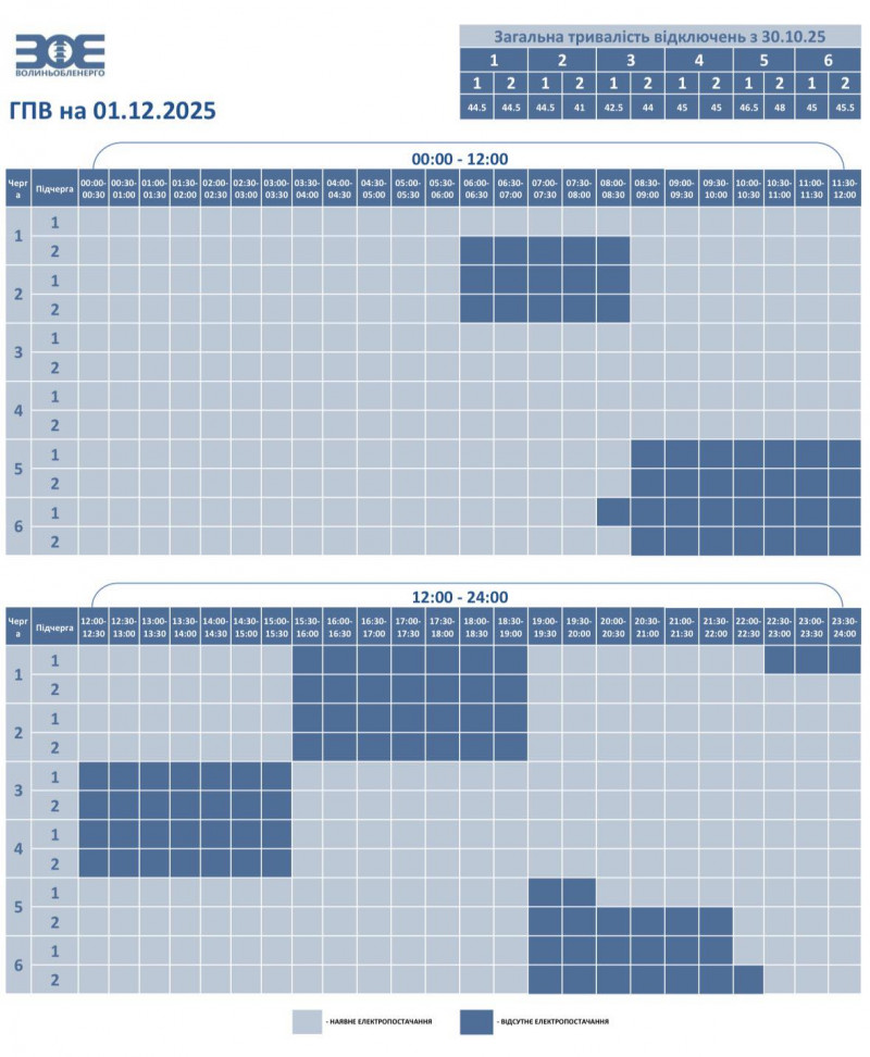 Графік відключень електроенергії у Волинській області на 1 грудня: коли і де не буде світла