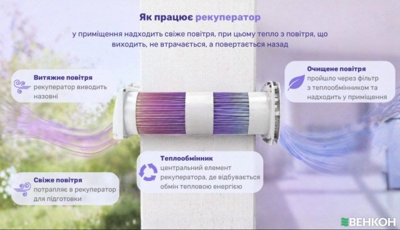 Рекуператор у квартирі: навіщо він потрібен і як правильно вибрати
