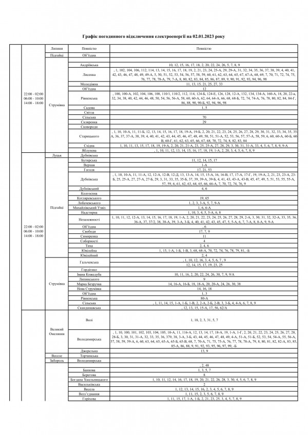 2 січня на Волині відключатимуть світло. Графік