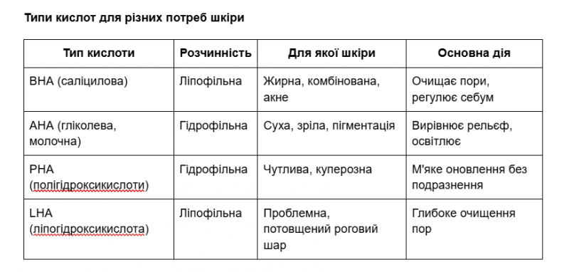 Як працює 10-крокова корейська рутина догляду