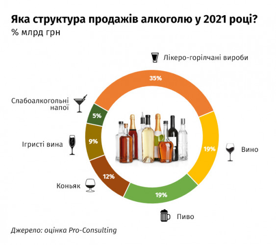 Чи стали українці менше пити через війну