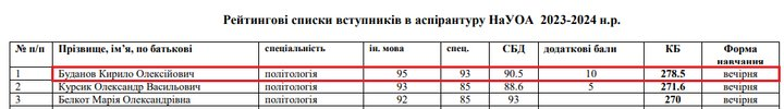 Перший у рейтингу: Буданов вступає на аспірантуру