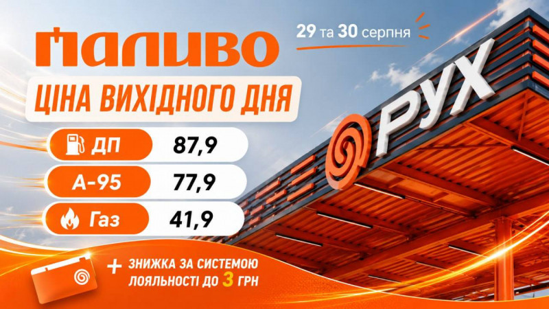 Вихідні з новими цінами: скільки коштує пальне на АЗК «Паливо» та «Рух»