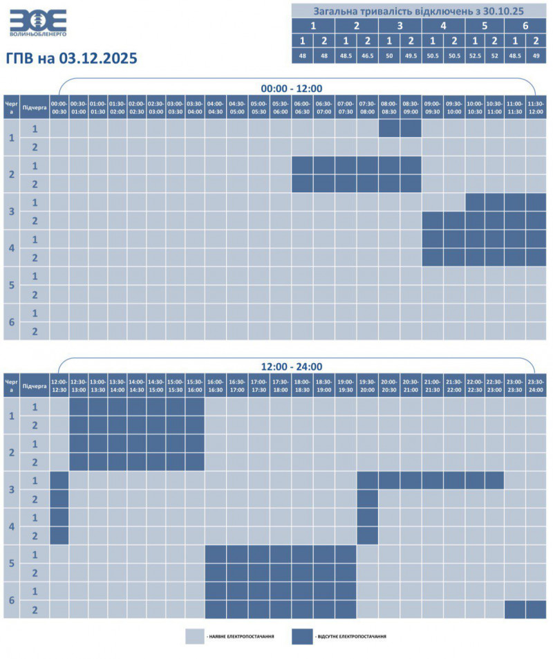 Кому й на скільки на Волині вимикатимуть електроенергію 3 грудня