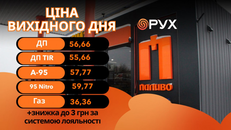 На Волині та Рівненщині знижують ціни на пальне: де заправитися дешевше 24 і 25 січня