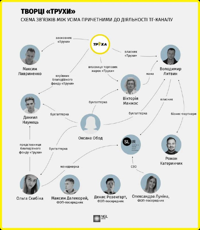 Співака з Волині підозрюють у співпраці зі скандальним телеграм-каналом: що відомо