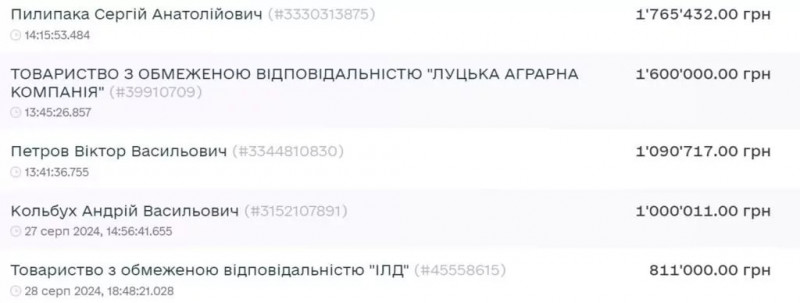 На Волині за понад 4 мільйони продали приміщення колишнього ЦНАПу