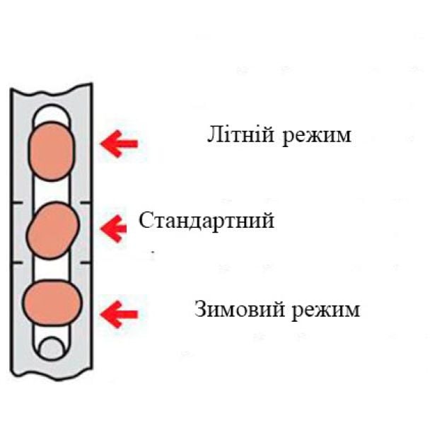 Як перевести вікна на зимовий режим, щоб зберегти тепло: інструкція